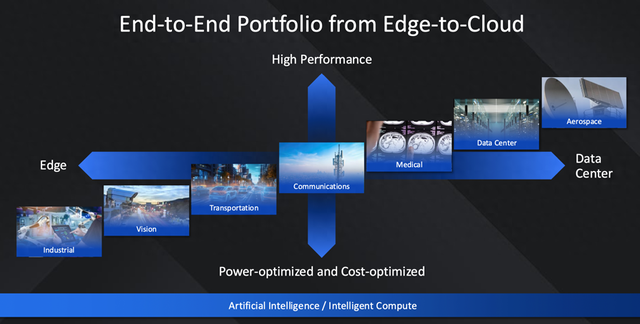 独立Altera回归！AI时代FPGA如何继续远航？