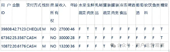 如何让AI帮你做用户运营：用户消费偏好分层和洞察