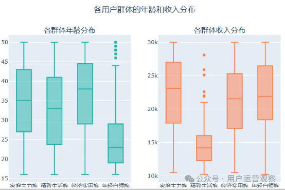 如何让AI帮你做用户运营：用户消费偏好分层和洞察