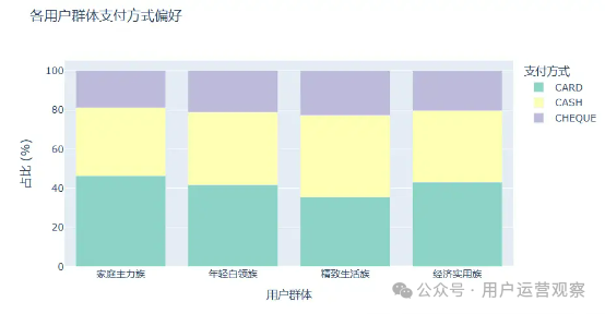 如何让AI帮你做用户运营：用户消费偏好分层和洞察