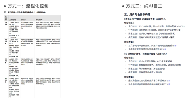 AI 需要严格控制吗？从用户画像实验看最佳协作方式