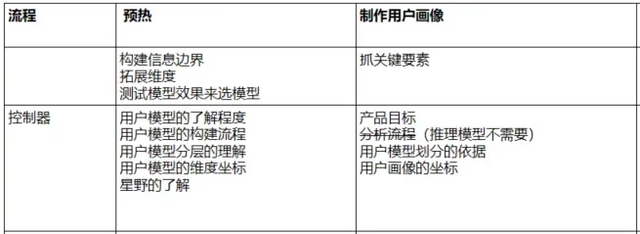 AI 需要严格控制吗？从用户画像实验看最佳协作方式
