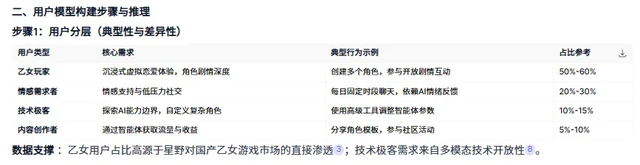 AI 需要严格控制吗？从用户画像实验看最佳协作方式