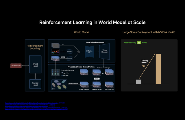 资讯 | 理想发布下一代自动驾驶架构MindVLA：重新定义自动驾驶