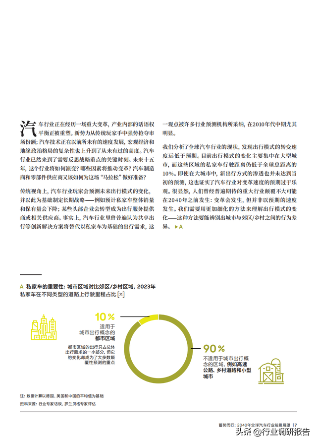 2040年全球汽车行业前景展望：自动驾驶、AI、大数据、智能与电动