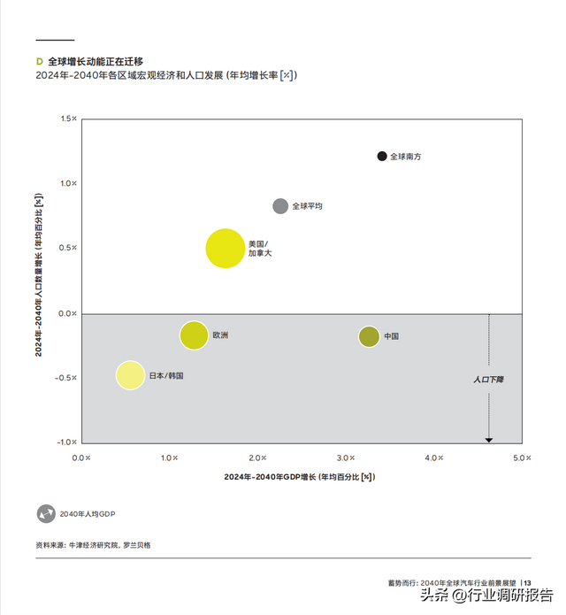 2040年全球汽车行业前景展望：自动驾驶、AI、大数据、智能与电动