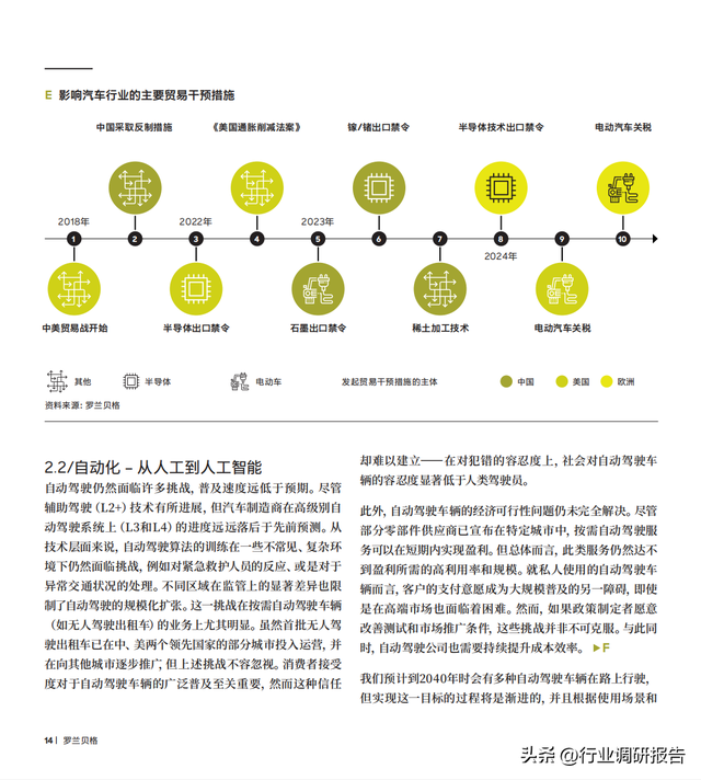 2040年全球汽车行业前景展望：自动驾驶、AI、大数据、智能与电动