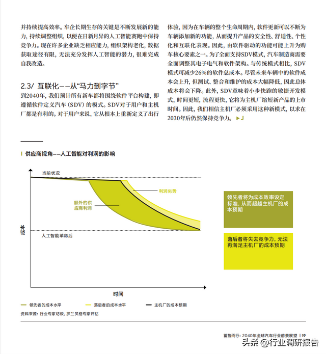 2040年全球汽车行业前景展望：自动驾驶、AI、大数据、智能与电动