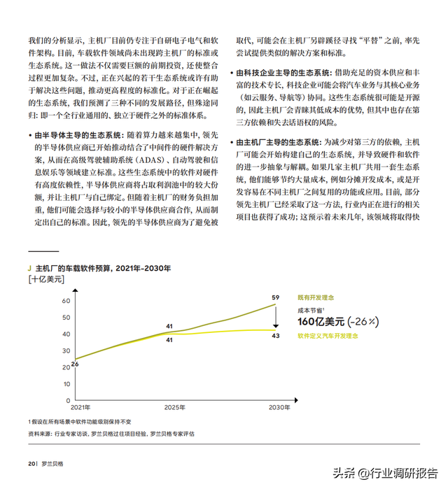 2040年全球汽车行业前景展望：自动驾驶、AI、大数据、智能与电动