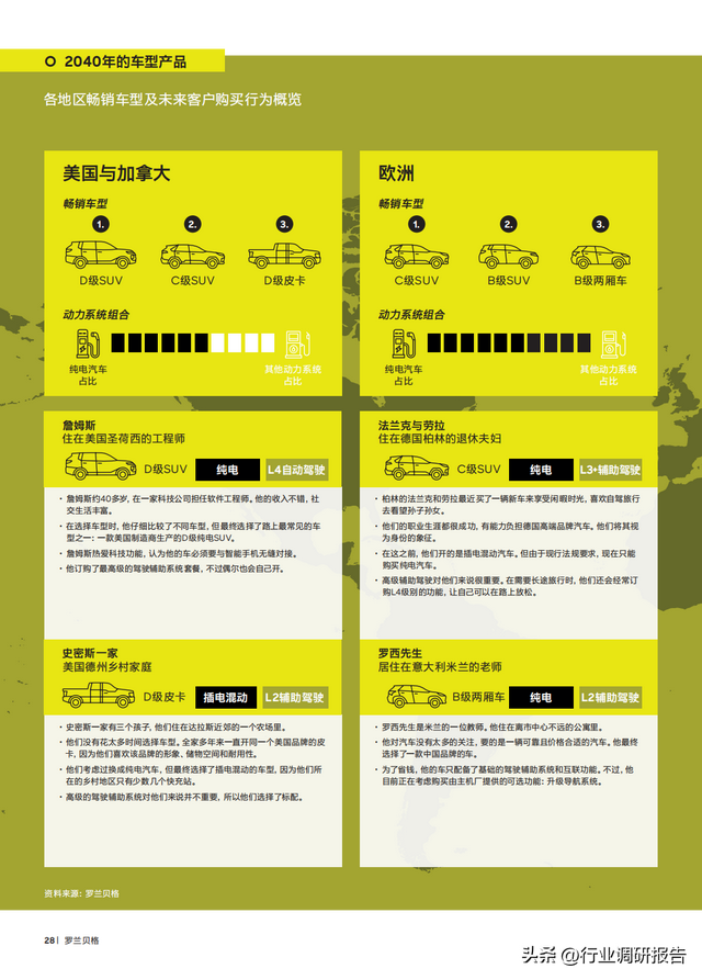 2040年全球汽车行业前景展望：自动驾驶、AI、大数据、智能与电动