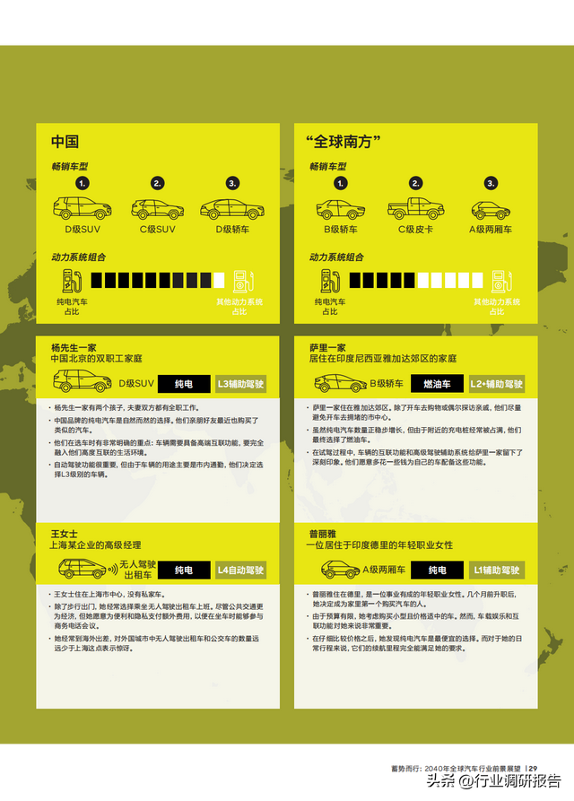 2040年全球汽车行业前景展望：自动驾驶、AI、大数据、智能与电动