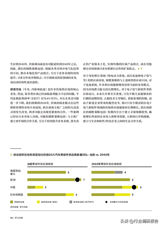2040年全球汽车行业前景展望：自动驾驶、AI、大数据、智能与电动