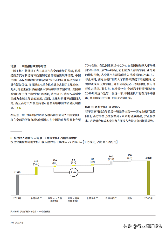 2040年全球汽车行业前景展望：自动驾驶、AI、大数据、智能与电动