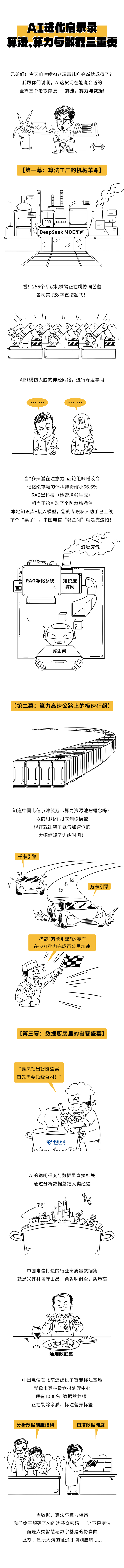 AI进化启示录——为啥现在人工智能如此“聪明”？