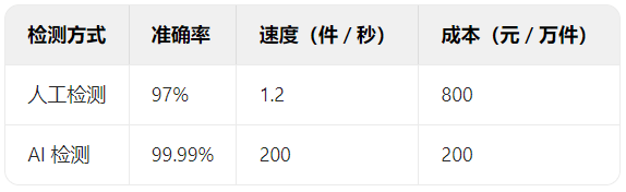 AI赋能智能制造：如何解决工业生产中的核心痛点？