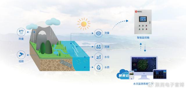 物联网赋能智慧城市：打造高效、智能、可持续的城市生活
